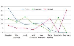 Line graph